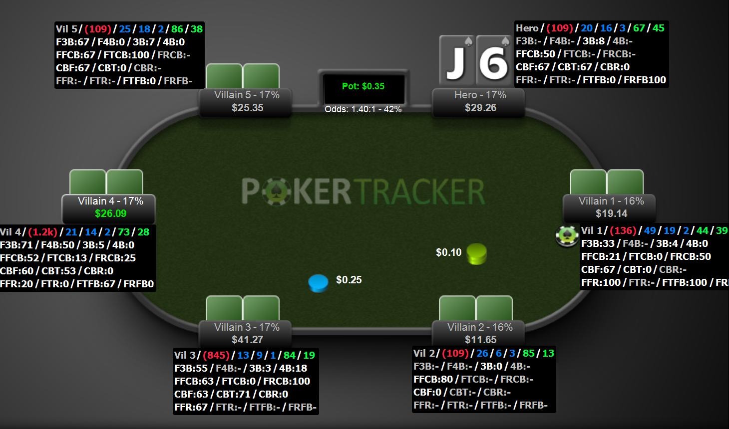 PokerTracker 4 Keygen vs. License: The True Cost of Using Cracked HUDs Poker Strategy Analysis